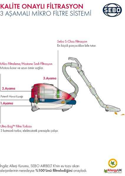 Airbelt K1 Cream Rose 900W Elektrikli Süpürge