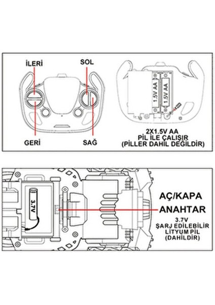 F1 Racer Uzaktan Kumandalı Yarış Arabası Kırmızı 1/18 Ölçekli Işıksız Oyuncak Araba