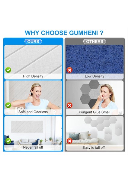 12 Paket Ses Geçirmez Köpük Paneller 12X12X0 4 Inç Akustik Için Kendi Kendine Yapışkan Akustik Köpük Paneller Beyaz (Yurt Dışından) indirimleri