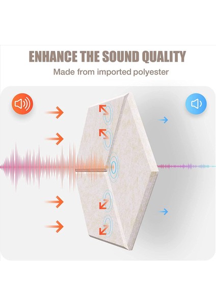 72 Ses Izolasyonu ve Akustik Için Akustik Köpük Kendi Yapışkan Ses Geçirmez Paneller (Sığ Deve) (Yurt Dışından) fırsatları