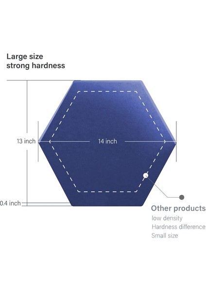 8 Paket Stüdyolar/kayıt Stüdyoları/ofisleri Için Kendi Yapışkanlı Altıgen Akustik Panel Ses Emici Panel Koyu Mavi (Yurt Dışından) fırsatları