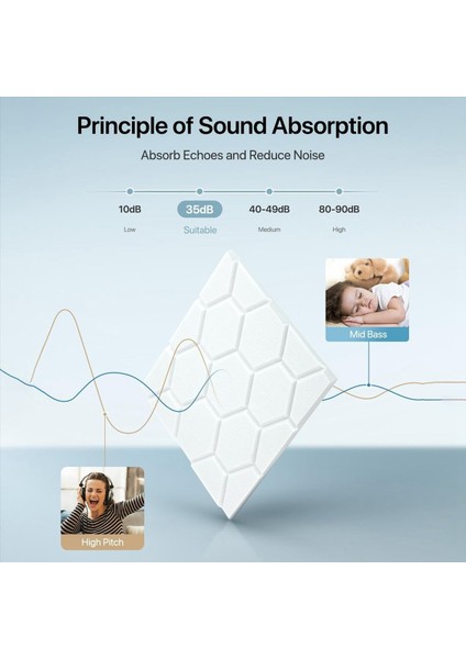 12 Paket Ses Geçirmez Duvar Panelleri Duvar Stüdyo Ev ve Ofis Beyaz Için Kendi Kendine Yapışkan Akustik Duvar Panelleri (Yurt Dışından) fırsatları