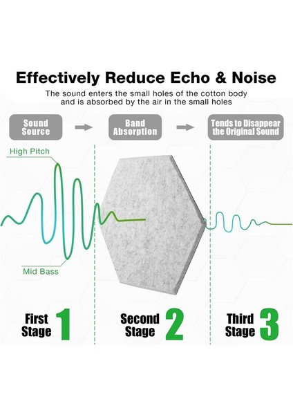 18 Pcs Acoust Yalıtım Paneli Ses Yalıtım ve Akustik Için Akustik Ses Geçirmez Paneller Emici Ses Emiyor (Yurt Dışından) modelleri