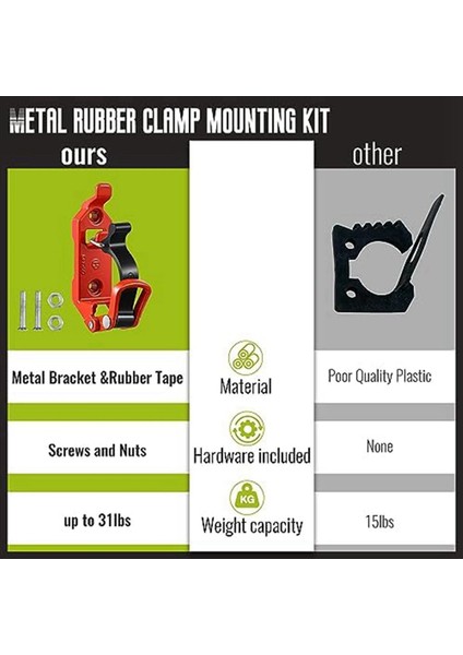 Araç Çatı Rafı Balta Tutucu Kiti Çatı Rafı Araç Aksesuarları Kamyon Teknesi Askeri Equipment And Alets Için 2x Kürek Tutucu (Yurt Dışından) modelleri