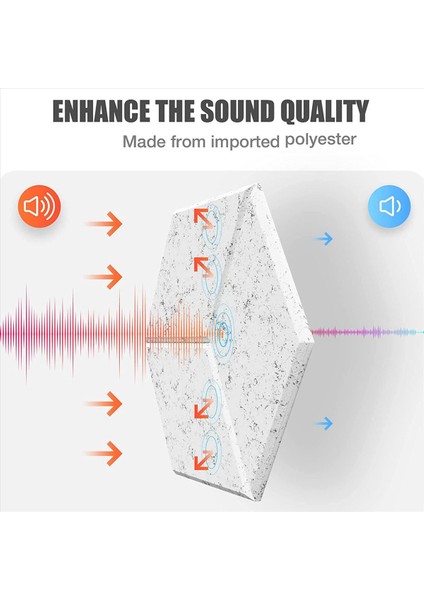 36 Ses Yalıtım ve Akustik (Gri) Için Paket Akustik Köpük Kendi Yapışkan Ses Geçirmez Paneller (Gri) (Yurt Dışından) indirimleri