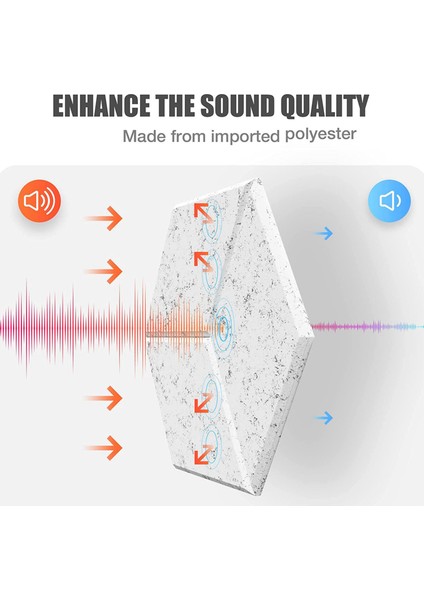 Ses Yalıtım ve Akustik Için 24 Paket Akustik Köpük Kendi Yapışkanlı Ses Geçirmez Paneller (Gri) (Yurt Dışından) modelleri