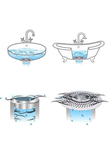 Tahliye Saç Yakalama Küveti Drenaj Koruyucu Süzgeç, Küvet Duş Drenaj Saç Tuzağı/tıpa, Küvet Drenaj Saç Yakalayıcı (Yurt Dışından) fırsatları