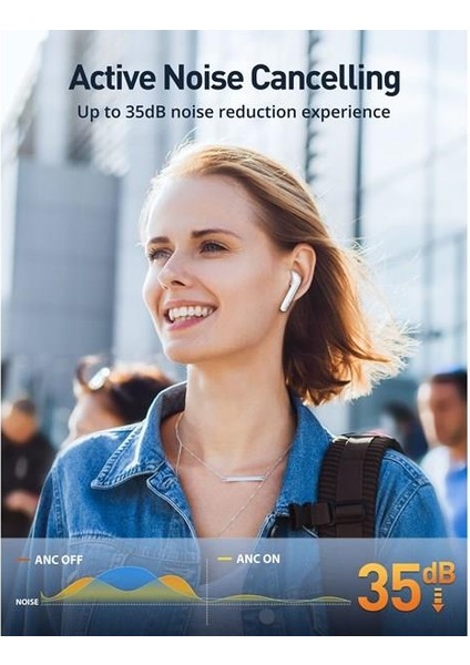 Taotronıcs Anc TT-BH1118-WH Mikrofonlu 5.3 Bluetooth Kulaklık Beyaz fırsatları