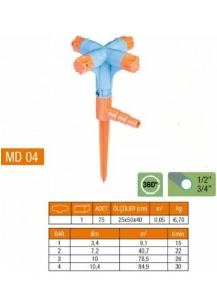 4 Yönlü &amp; Normal Sprink Fıskiye (Kısa Meme)