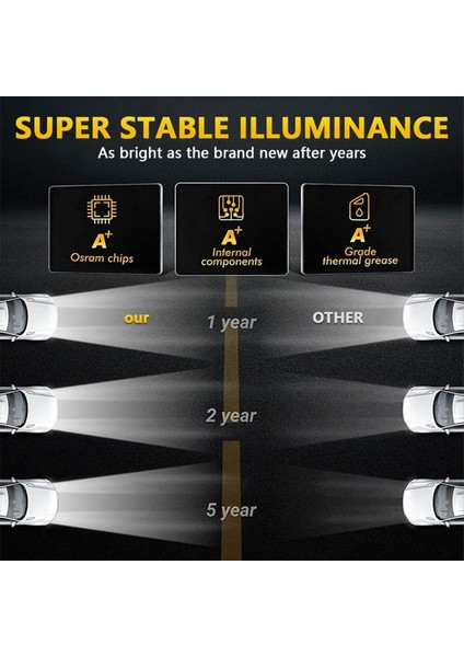 7 Inç Halo LED Far Hi/lo Işın Kırmızı Drl Amber Dönüş Sinyal Işığı Jeep Wrangler Jk Tj Cj (Kırmızı) (Yurt Dışından) fiyatları