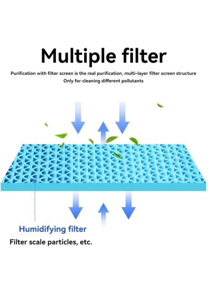 2pcs AC4155 Nemlendirici Değiştirme Filtresi Philips AC4080 AC4081 Yatak Odası Oturma Odası Için Hava Nemlendirici Filtreleri (Yurt Dışından) fiyatları