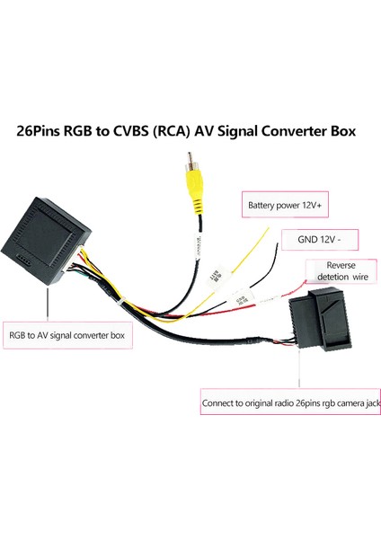 Rgb To (Rca) Av Cvbs Sinyal Dönüştürücü Dekor Kodlayıcı Kutusu Adaptörü Fabrika Arka Görünüm Kamerası Tiguan Golf 6 Passat cc (Yurt Dışından) fiyatları