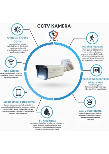 4 Kameralı Set - Yapay Zeka Özellikli İnsan Yüz Araç Tanımalı Gece Renkli Gösteren 5 MP SONY Lensli 4 Warm Ledli FULLHD Güvenlik Kamerası Seti 3404W-114 modelleri