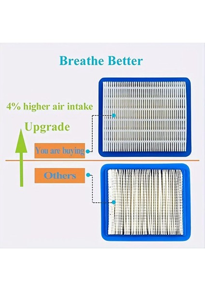 12PCS Yedek Çim Biçme Makinesi Hava Filtresi Kartuşu Briggs Stratton 491588S 399959 Push Mower Mowers Parça Aksesuarları (Yurt Dışından) indirimleri