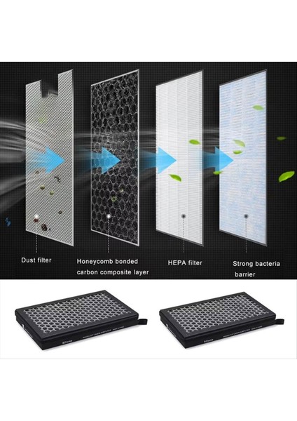 Tesla Model 3 Için Model Y Hepa Aktif Karbon Hava Filtresi Klima Filtre Elemanı Değiştirme Kiti (Yurt Dışından) fiyatları