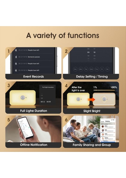 Tuya Wifi Insan Hareket Algılama Pir Sensörü Sıcak Beyaz Işık Sensörü Gece Işık Akıllı Ev Sesli Uzaktan (Yurt Dışından) indirimleri