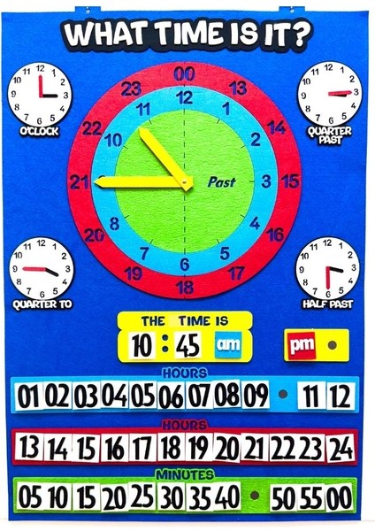 What Time Is It? Interactive modelleri