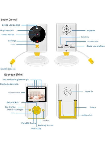 Akıllı Bebek Kamerası Monitörlü Karşılıklı Konuşma Özellikli Sıcaklık Izleme 2.4 Inç Bebek Kamerası ( Lisinya ) indirimleri