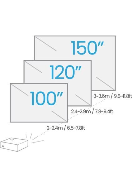 TK700 3200AL 4K UHD 240Hz Hdr 2xhdmı/usb 10.000:1 Dlp Gamıng Projeksiyon fiyatları