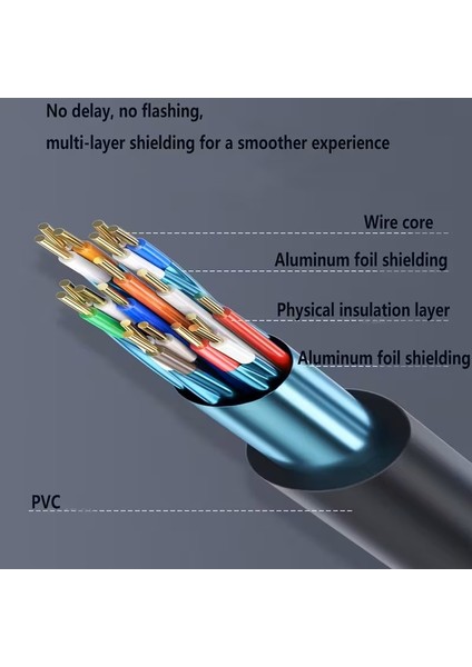 Hdmi Kablo Yüksek Hızlı Uzun Kablolu HDMI Kablosu | Ps, Xbox One, Hd Tv, Dizüstü Bilgisayar, Pc Monitör, Cctv ile Uyumlu Full Hd fiyatları