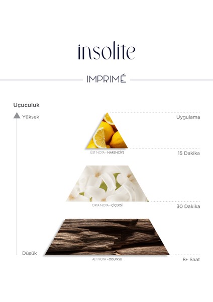 Insolite Edp Kadın Parfüm 50ML | Oryantal & Çiçeksi | Limon, Portakal Çiçeği, Gül, Yasemin, Misk fırsatları