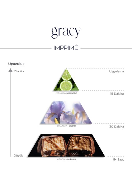Gracy Edp Kadın Parfüm 50ML | Meyveli & Çiçeksi | Bergamot, Iris, Portakal Çiçeği, Pralin, Vanilya modelleri