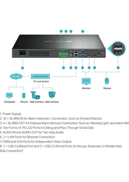 Vıgı NVR4032H 32 Kanal Nvr Kamera Kayıt Cihazı modelleri
