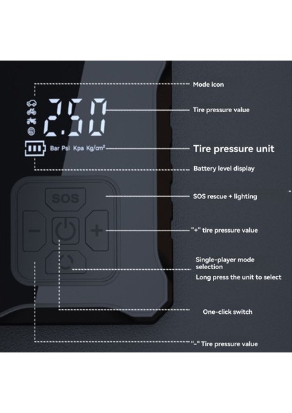 Araç Hava Pompası Hava Kompresörü 12V 150PSI Motosiklet Bisiklet Araç Lastiği Için Elektrikli Kablosuz Taşınabilir Lastik Şişirme Pompası (Yurt Dışından) fırsatları