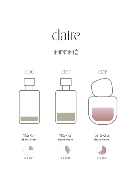 Claire Edp Kadın Parfüm 50ML | Oryantal & Çiçeksi | Mandalina, Yasemin, Gül, Şeftali, Misk, Amber