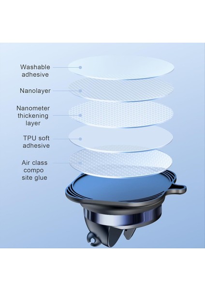 Arabada Akıllı Telefonu Güvenli Bir Şekilde Kullanmak(Yurt Dışından) fırsatları