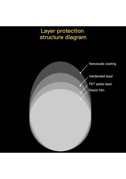 6pcs Araba Dikiz Aynası Filmi Araba Yan Aynası Anti-Parlama Filmi Nano Film Anti-Bavul Yağmur Su Geçirmez Membran Koruyucusu Araba Dikiz Aynası Yan Pencere (Yurt Dışından) modelleri