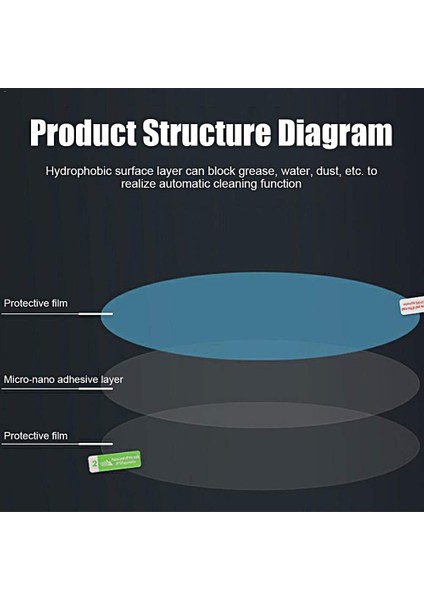 6pcs Araba Dikiz Aynası Filmi Araba Yan Aynası Anti-Parlama Filmi Nano Film Anti-Bavul Yağmur Su Geçirmez Membran Koruyucusu Araba Dikiz Aynası Yan Pencere (Yurt Dışından) fırsatları