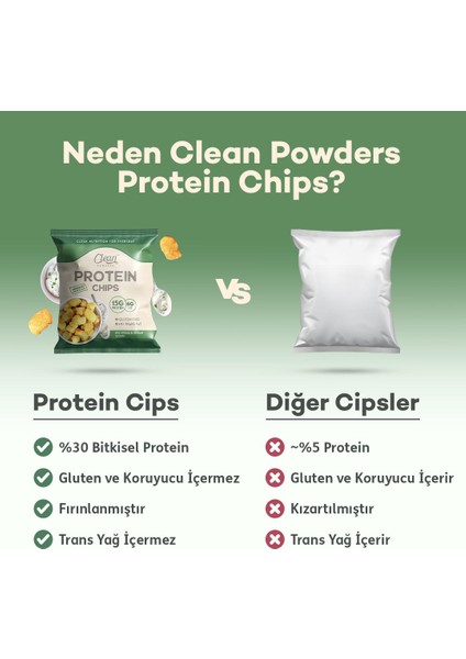 Protein Chips 50 gr Ekşi Krema Soğan 12 Adet fiyatları