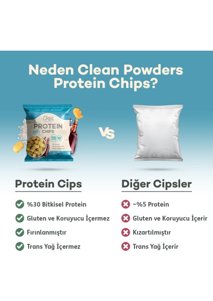 Protein Chips 50 gr Tuz Sirke 4 Adet fırsatları