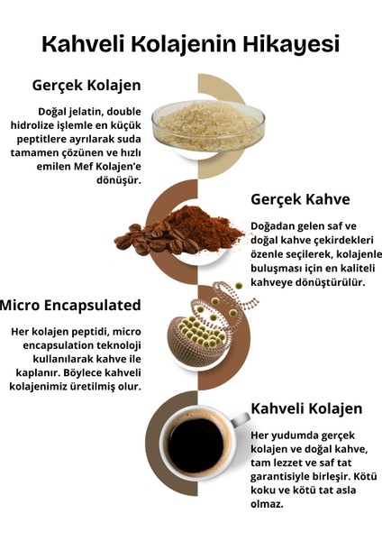 Collagen & Coffee Gerçek Kahveli Kolajen fırsatları