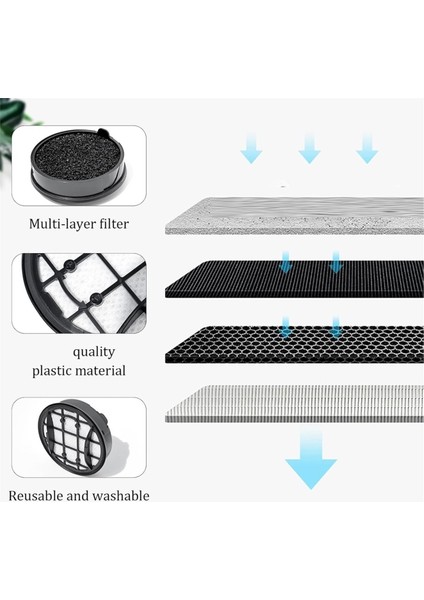 4 Paket Hepa Yedek Filtre Philips Vc 7000 8000 Serisi XC7053 XC7055 XC7057 Robotlu Süpürge Aksesuarları (Yurt Dışından) fırsatları