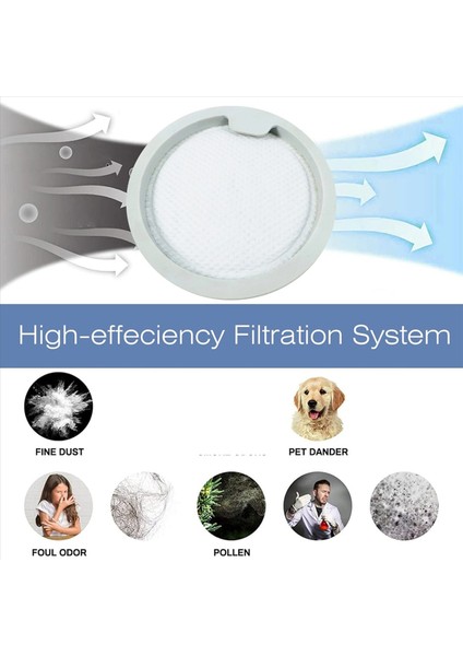 5x Vakum Filtresi Xiaomi Mijia G20 G20MAX Elektrikli Süpürge Yedek Parçaları Hepa Filtre Verimli Temizlik Aksesuarları (Yurt Dışından) fırsatları