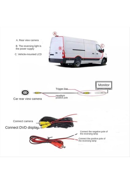 Arka Görüntü Kamera Ccd Araç Fren Citroen Jumper Fiat Ducato X250 Peugeot Boxer Monitör Yok (Yurt Dışından) fiyatları