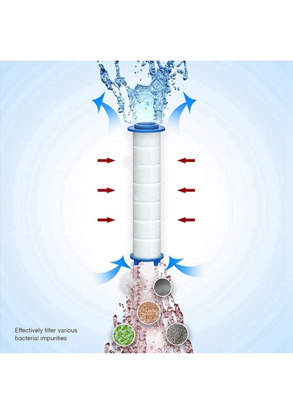 40PCS Sert Su Için Yedek Duş Filtresi - Klor ve Florürü Çıkarmak Için Çıkışlı Duş Su Filtresi (Yurt Dışından) indirimleri