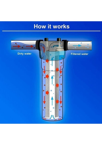 Karbon Su Filtresi 10 Inç Standart Tüm Ev Karbon Sargı Tortu Koku Yedek Filtre Kartuşu 5 Mikrometreler (Yurt Dışından) fiyatları