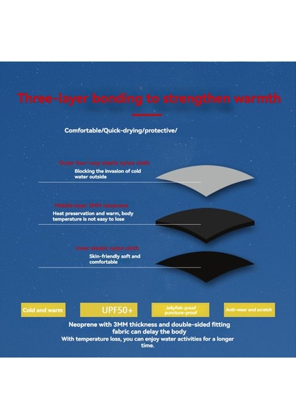 1pair 3mm Wetsuit Eldivenleri Termal Anti -Kayma Neopren Tüplü Dalış Eldivenleri Sörf Eldivenleri Yüzme Için Sörf Eldivenleri Xs (Yurt Dışından) fırsatları