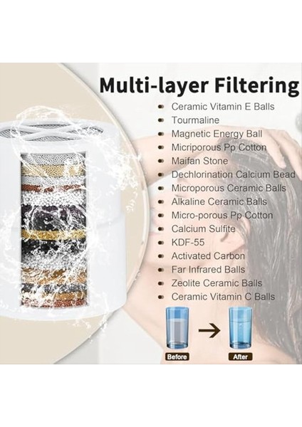 3 Paket Duş Başlığı Filtresi Yedek Kartuş Jolie Duş Başlığı Filtresi ile Uyumlu (Yurt Dışından) fırsatları