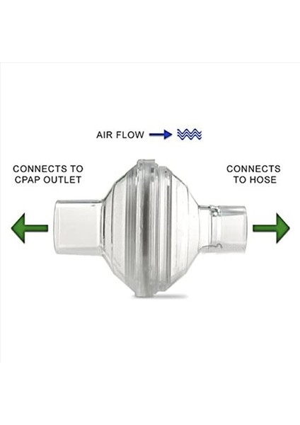 Resmed Için Uyumlu Viral Satır Içi Çıkış Filtresi Dreamstation Cpap/bıpap Makinesi 36 Paket (Yurt Dışından) fiyatları