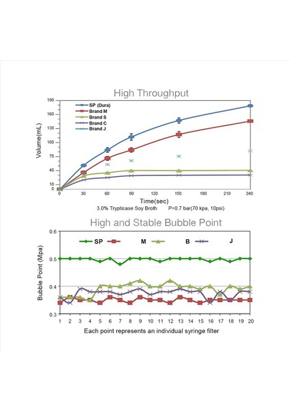 Steril Şırınga Filtresi Pes 20 Paket 0 22UM Gözenek Boyutu 33MM Membran Çapı Hidrofilik Filtrasyon Verim (Yurt Dışından) modelleri