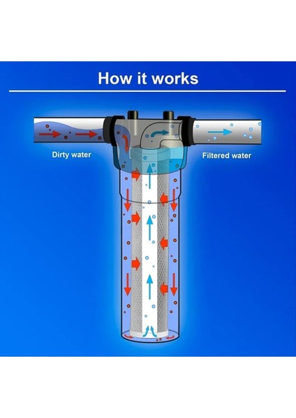 4pcs Karbon Su Filtresi 10 Inç Standart Tüm Ev Karbon Sargı Tortu ve Tat ve Koku Değiştirme Filtresi (Yurt Dışından) modelleri