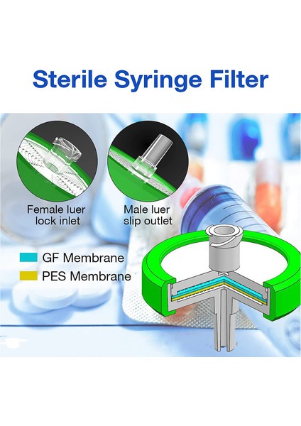 Steril Şırınga Filtresi Pes 10 Paket 0 22UM Gözenek Boyutu 33MM Membran Çapı Hidrofilik Filtrasyon Verim (Yurt Dışından) fırsatları