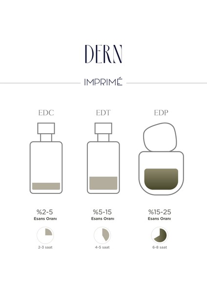 Dern Edp Erkek Parfüm 50ML | Fougere & Odunsu | Elma, Erik, Tarçın, Lavanta, Bal, Amber, Vanilya indirimleri