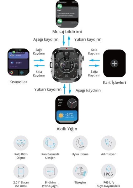 9923 Akıllı Saat / 2.01" Ekran / Uyku Izleme / IP67 / Titreşim / Kalp Ritm Ölçme / Adımsayar fiyatları