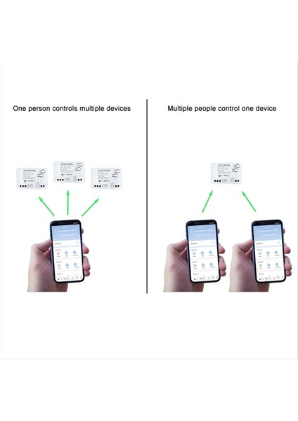 Tuya Smart Zigbee Switch Sıcaklık Sensörü Pasif Kuru Iletişim Zigbee Rölesi Ev Asistanı Dc 7-32V ile Çalışma (Yurt Dışından) fiyatları
