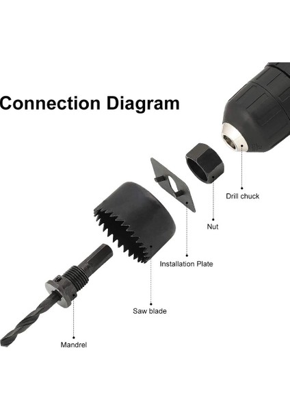 16 Parça Panç Seti Ağaç Kesme Testere Matkap Ucu Takımı Alçıpan Tavan Kesme fırsatları